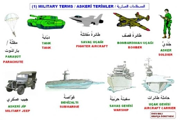 Askeri Terimler Nelerdir?
