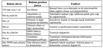 Hamilelikte Ultrason Terimleri Nelerdir?